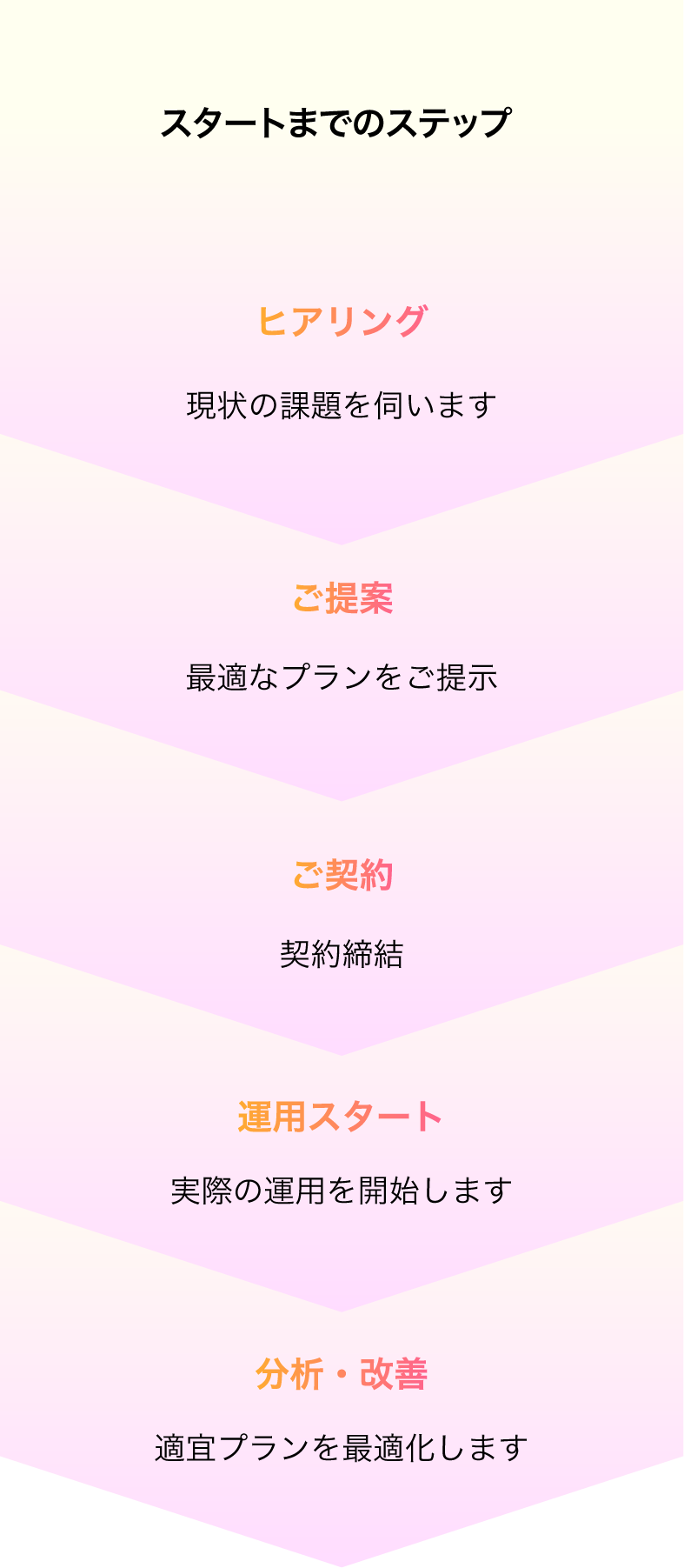 スケジュール